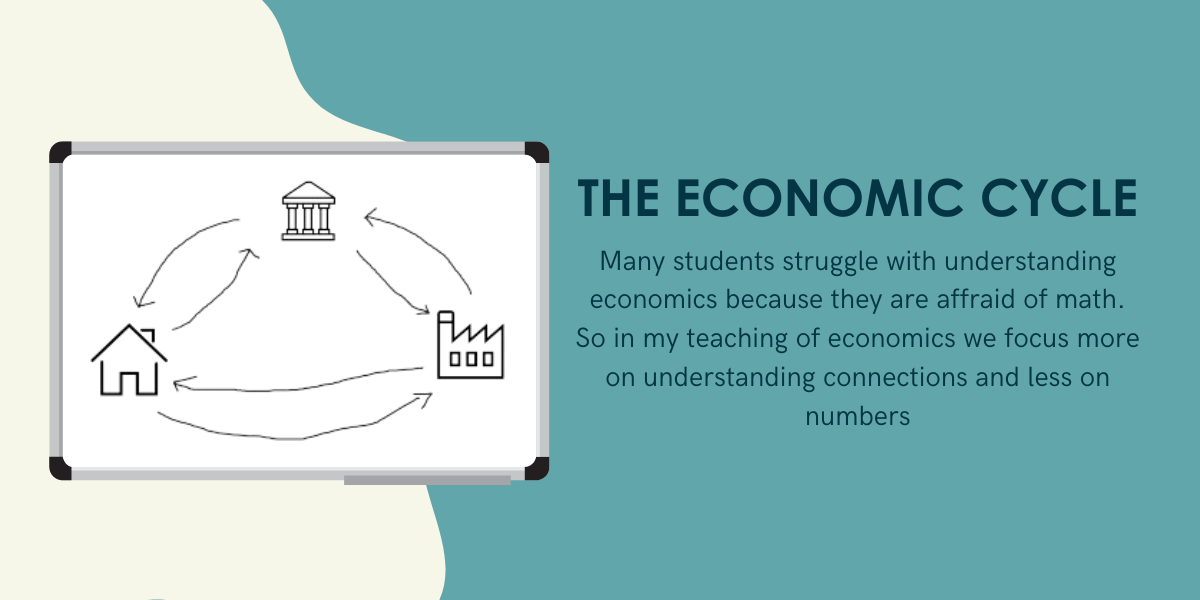 the economic cycle: Many students struggle with understanding economics because they are affraid of math. So in my teaching of economics we focus more on understanding connections and less on numbers